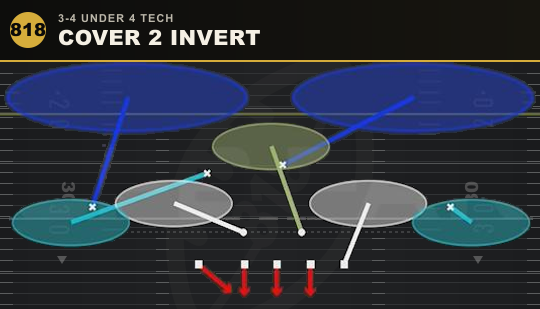 COVER 2 INVERT from 3-4 Under 4 Tech