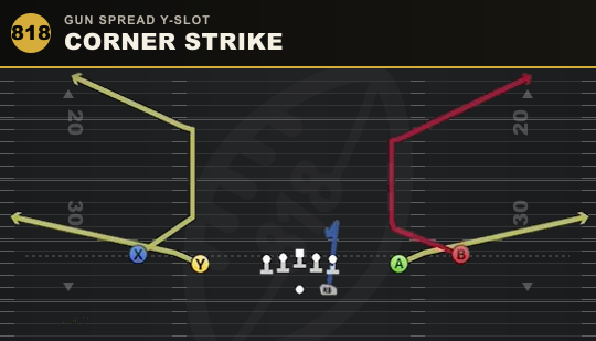 CORNER STRIKE from Gun Spread Y-Slot
