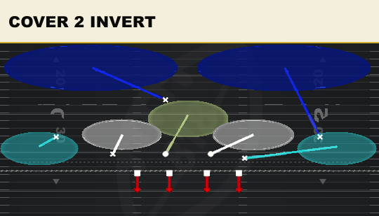 COVER 2 INVERT from 3-3 Wide Jack