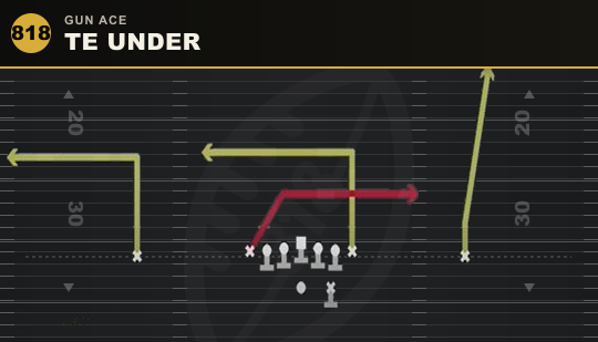 TE UNDER from Gun Ace