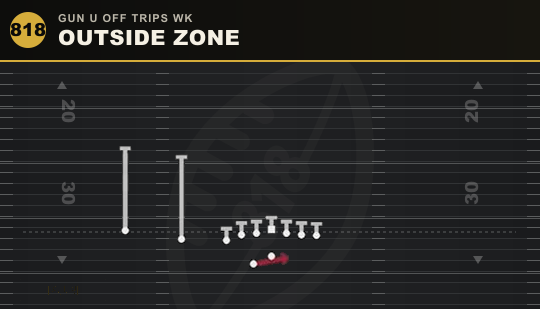 OUTSIDE ZONE from Gun U Off Trips Wk