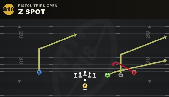 Z SPOT from Pistol Trips Open