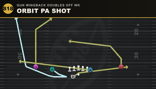 ORBIT PA SHOT from Gun Wingback Doubles Off Wk
