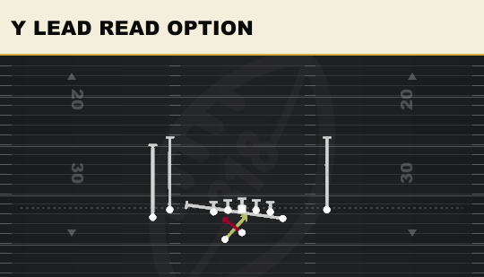 Y LEAD READ OPTION from Tight Y Off Wk