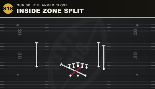 INSIDE ZONE SPLIT from Gun Split Flanker Close