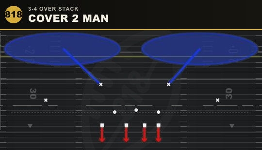 COVER 2 MAN from 3-4 Over Stack