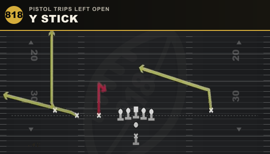 Y STICK from Pistol Trips Left Open