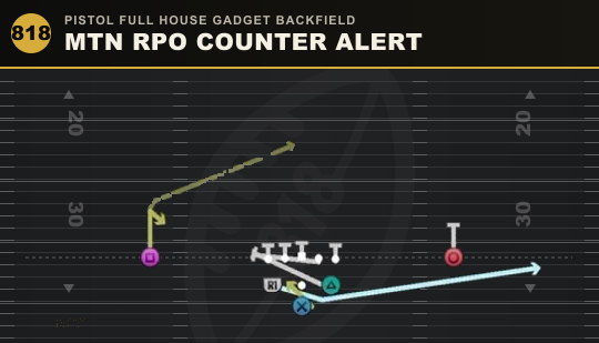 MTN RPO COUNTER ALERT from Pistol Full House Gadget Backfield