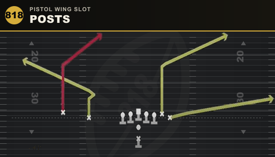 POSTS from Pistol Wing Slot