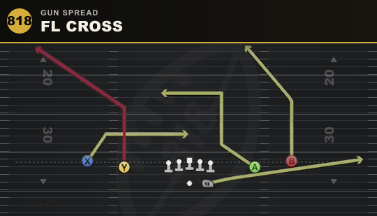 FL CROSS from Gun Spread