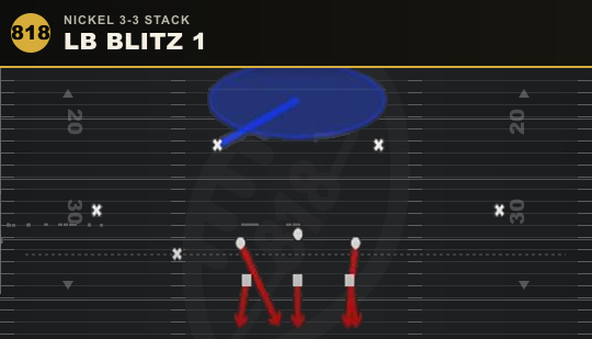 LB BLITZ 1 from Nickel 3-3 Stack