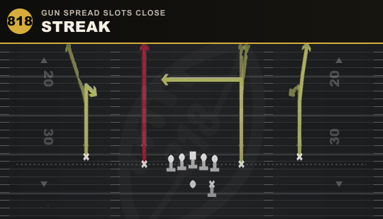 STREAK from Gun Spread Slots Close