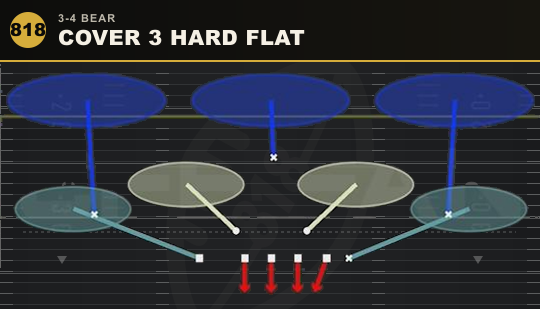 COVER 3 HARD FLAT from 3-4 Bear