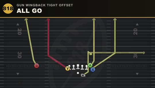 ALL GO from Gun Wingback Tight Offset