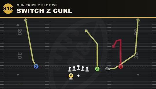 SWITCH Z CURL from Gun Trips Y Slot Wk