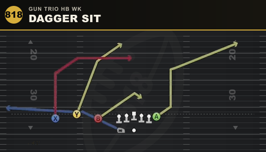 DAGGER SIT from Gun Trio HB Wk