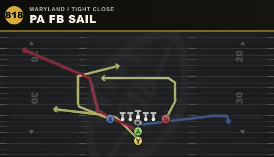 PA FB SAIL from Maryland I Tight Close