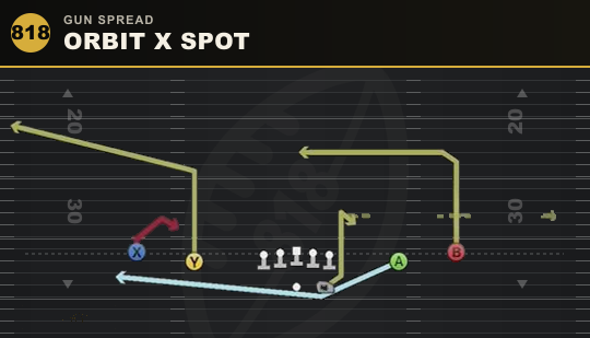 ORBIT X SPOT from Gun Spread