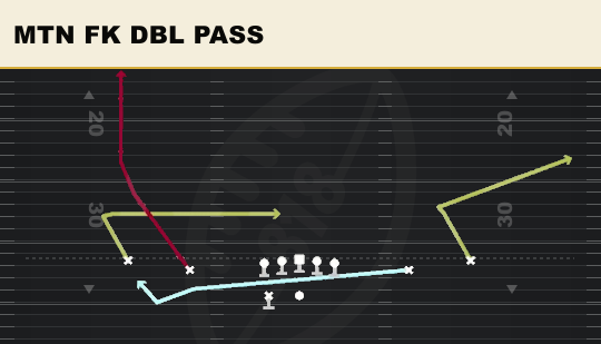 MTN FK DBL PASS from Spread Y-Slot Wk