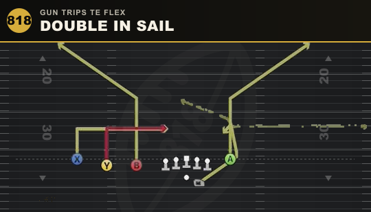 DOUBLE IN SAIL from Gun Trips TE Flex