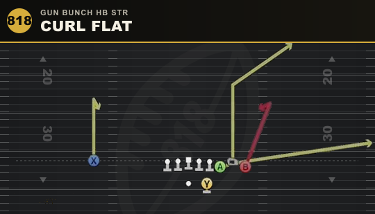 CURL FLAT from Gun Bunch HB Str