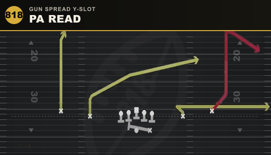 PA READ from Gun Spread Y-Slot