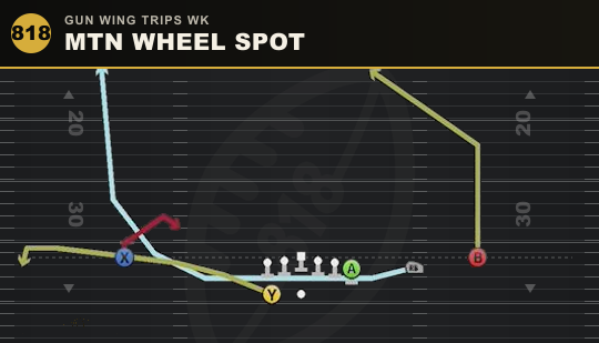 MTN WHEEL SPOT from Gun Wing Trips Wk