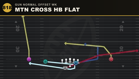 MTN CROSS HB FLAT from Gun Normal Offset Wk
