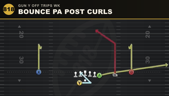 BOUNCE PA POST CURLS from Gun Y Off Trips Wk