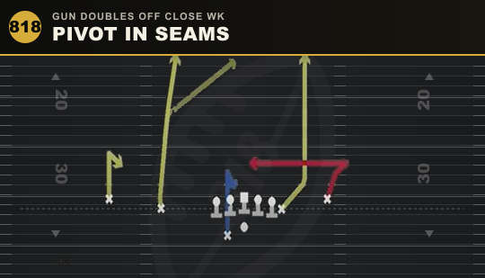 PIVOT IN SEAMS from Gun Doubles Off Close Wk