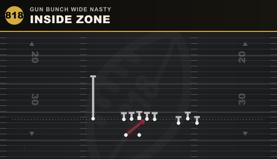 INSIDE ZONE from Gun Bunch Wide Nasty
