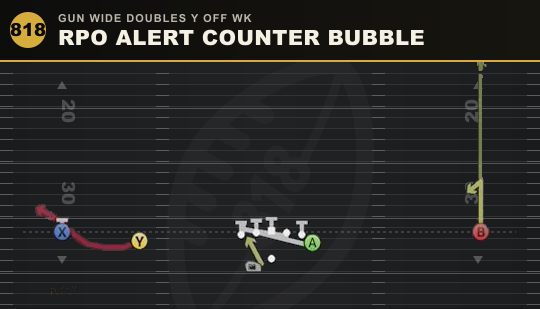 RPO ALERT COUNTER BUBBLE from Gun Wide Doubles Y Off Wk