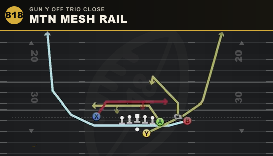 MTN MESH RAIL from Gun Y Off Trio Close
