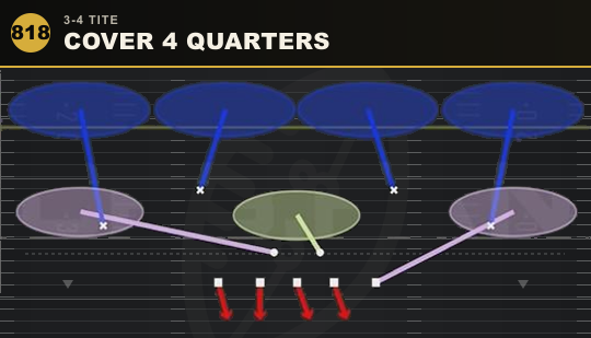 COVER 4 QUARTERS from 3-4 Tite