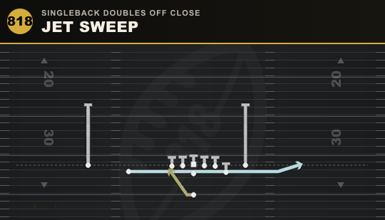 JET SWEEP from Singleback Doubles Off Close