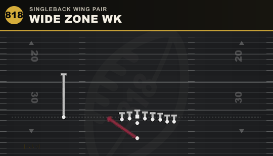 WIDE ZONE WK from Singleback Wing Pair