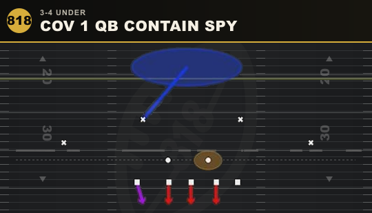 COV 1 QB CONTAIN SPY from 3-4 Under