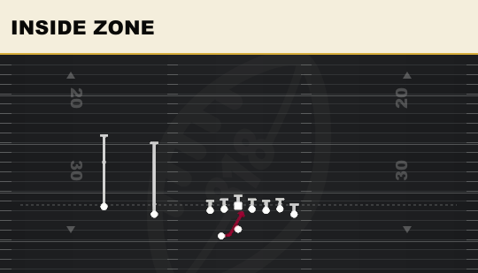 INSIDE ZONE from Wing Slot Offset Wk