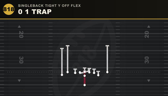 0 1 TRAP from Singleback Tight Y Off Flex
