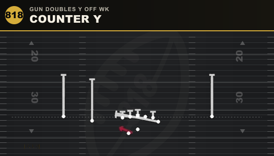 COUNTER Y from Gun Doubles Y Off Wk