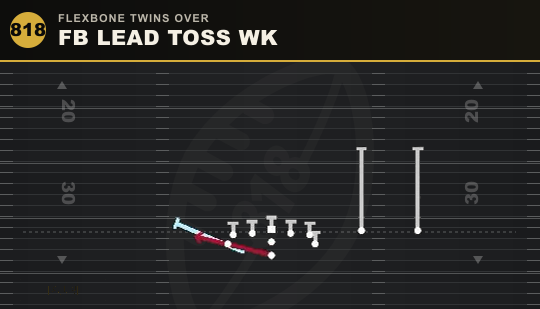 FB LEAD TOSS WK from Flexbone Twins Over