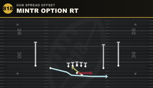 MINTR OPTION RT from Gun Spread Offset