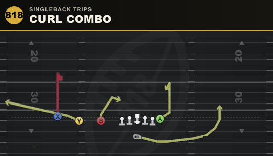 CURL COMBO from Singleback Trips