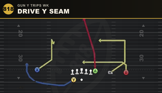 DRIVE Y SEAM from Gun Y Trips Wk