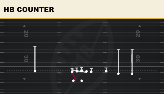 HB COUNTER from Trey Open