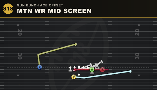 MTN WR MID SCREEN from Gun Bunch Ace Offset