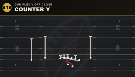 COUNTER Y from Gun Flex Y Off Close