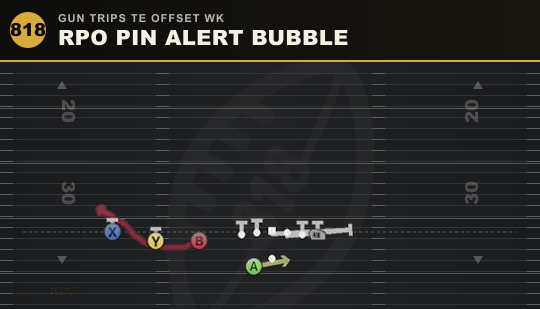 RPO PIN ALERT BUBBLE from Gun Trips TE Offset Wk