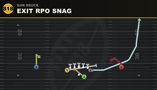 EXIT RPO SNAG from Gun Deuce