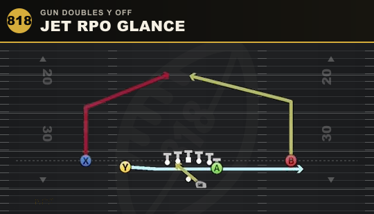 JET RPO GLANCE from Gun Doubles Y Off